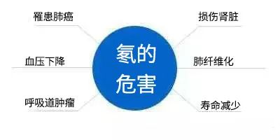 氡是什么，它对人体有什么危害？
