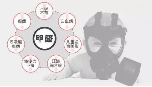 甲醛 苯系物 氨气 TVOC，室内环境污染的四大元凶！