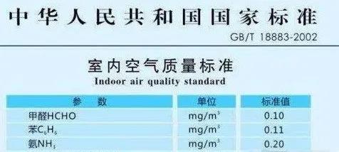 甲醛超标的判断标准有哪些？