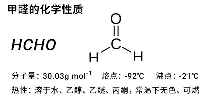 带您多方位深度了解甲醛