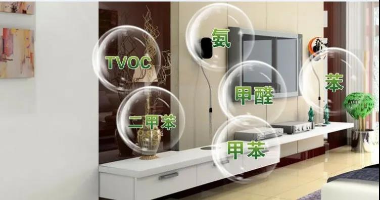 拆分讲解，室内常见甲醛污染物浓度限值介绍