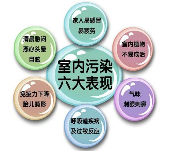 冬季装修房子，甲醛会超标吗？