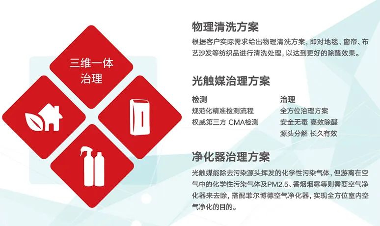 高洁雅“三维一体”全方位空气治理是什么？