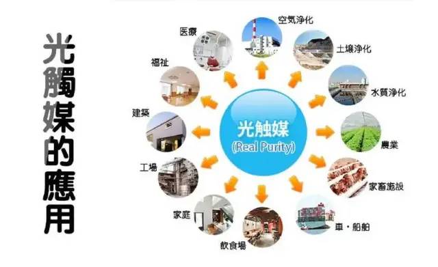 光触媒为什么能成为除甲醛的较好产品？