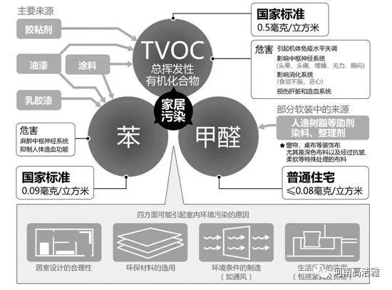 新房真的需要放三年？关于甲醛你必须知道的事儿